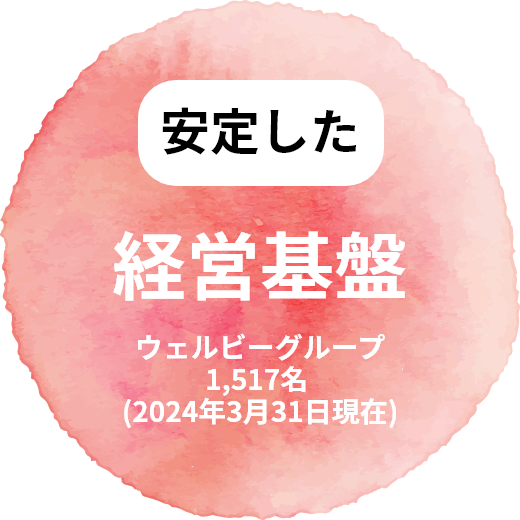 安定した経営基盤 ウェルビーグループ1,517名(2024年3月31日現在)